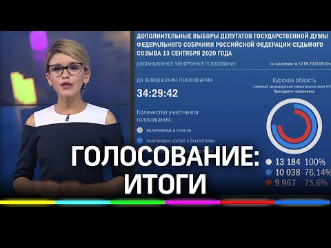 Итоги выборов-2020: электронное голосование, новые старые руководители и наблюдатели-нарушители