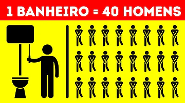 Qual o salário de um submarinista?