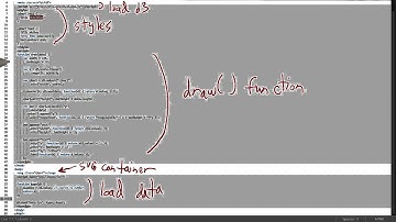 Code Structure and JavaScript - Data Visualization and D3.js