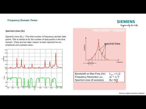 Frequency Domain Digital Signal Processing
