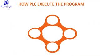 Master the PLC Programming Chapter 1 4 PLC Scan Time