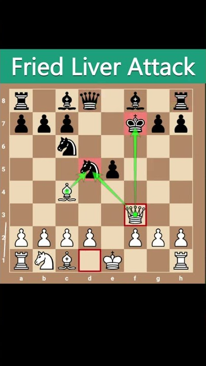 Counter attack against Italian game Fried liver attack #chess #chessg