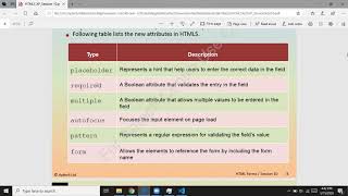 attributes of input elements