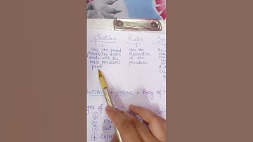 Know about sections, rules and orders under C.P.C.....