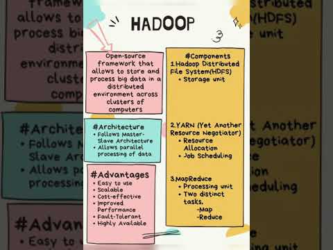 Video: Hadoop программалоо тилиби?
