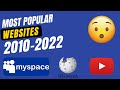 Timeline: Most Visited Websites 2022 (Top 10)