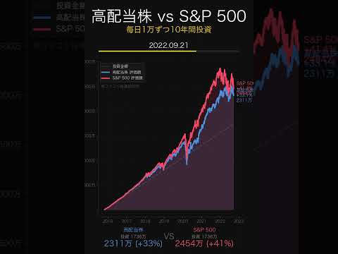 高配当株 vs S&P 500: 10年つみたて比較