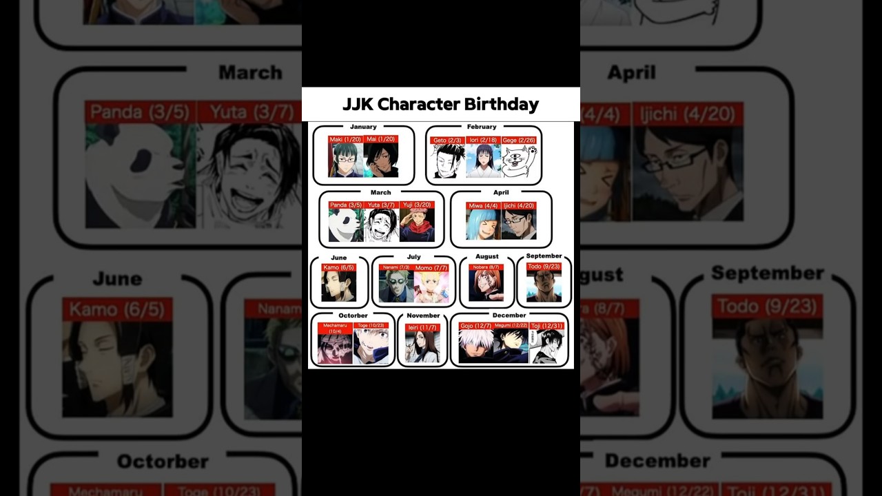 The Jujutsu Birthday Chart: the strongest take a day off to celebrate 🥳🥂