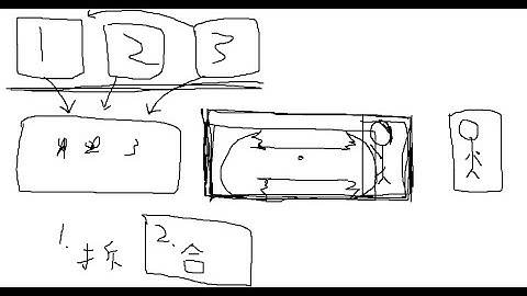耀C的Unity程式教學-連續圖片動畫