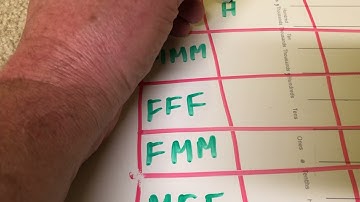 7th grade Big Ideas 7.4