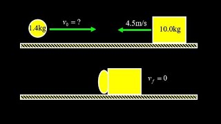 Clay ball stops a block:  minimum speed to stop the block, find the initial speed and energy lost.