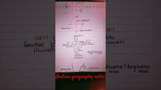 Indian geography notes #upsc #shortsfeed #shorts #music