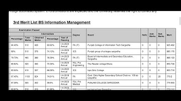 #uos 3rd merit list of BS information management 1st semester fall admissions 2023.#UOS #Meritlists