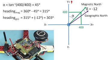 YMFC-32 - Compass implementation| The STM32 - Arduino DIY GPS drone | Free Arduino code
