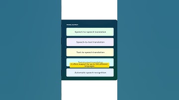 Language Translation AI Model by Meta #ai #meta #trending #viral