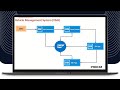 Discover the Future of Automotive Excellence with Mendix Solutions - PROLIM