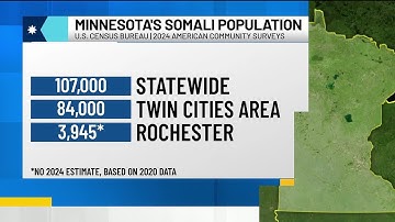 By the numbers: Minnesota’s Somali population, according to Census data
