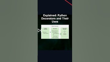 Explained: Python Decorators and Their Uses #ai #artificialintelligence #machinelearning #aiagent