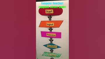 computer flowchart working model with led lights - #shorts - #computerflowchart - #diyasfunplay