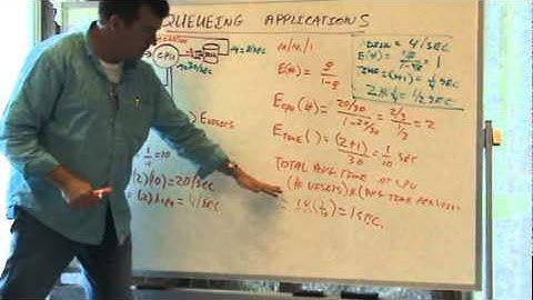 Queueing Systems - Applications