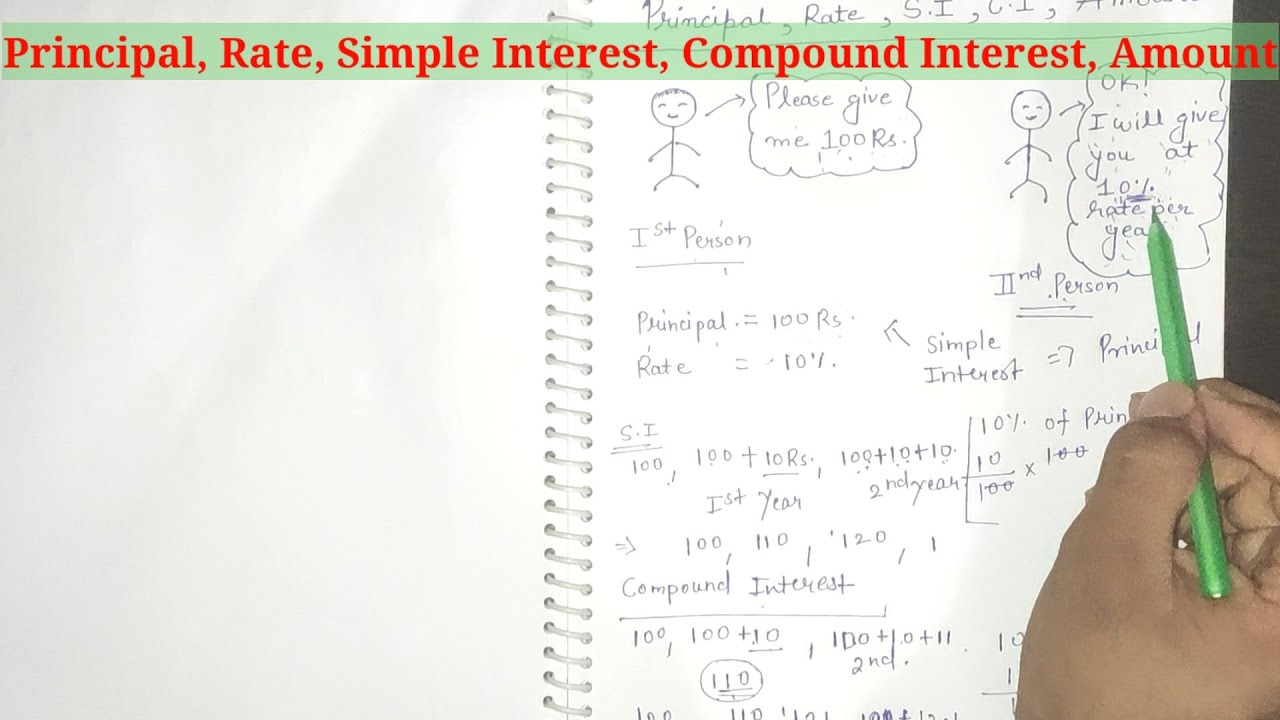 What is Principal, Rate, Simple Interest/Interest, Compound Interest ...