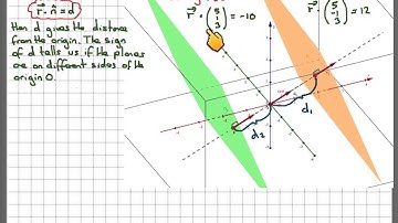 The distance between two parallel planes