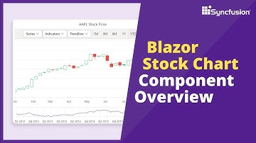 Blazor Stock Chart Component Overview