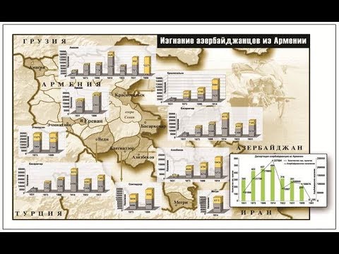 Изгнание и депортация  азербайджанцев из Армении