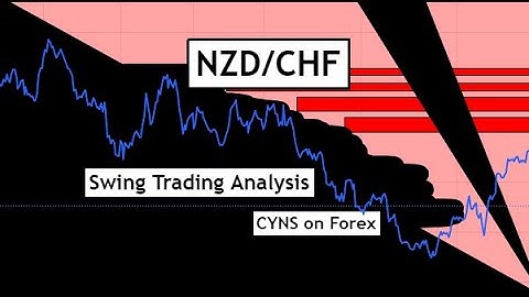 NZDCHF Swing Trading Analysis for 22nd June 2023 by CYNS on Forex
