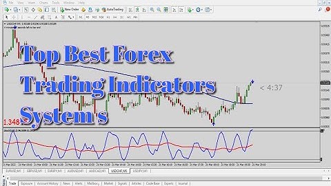 Forex Trading easy arrow Indicators Systems very profitable  Metatrader 4 And BinaryOptions