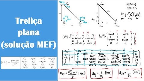 3. Treliças - Método dos elementos finitos