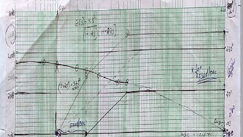 Bode Plot | Control System | KTU | Module 4 | part 2 | notes are available on description