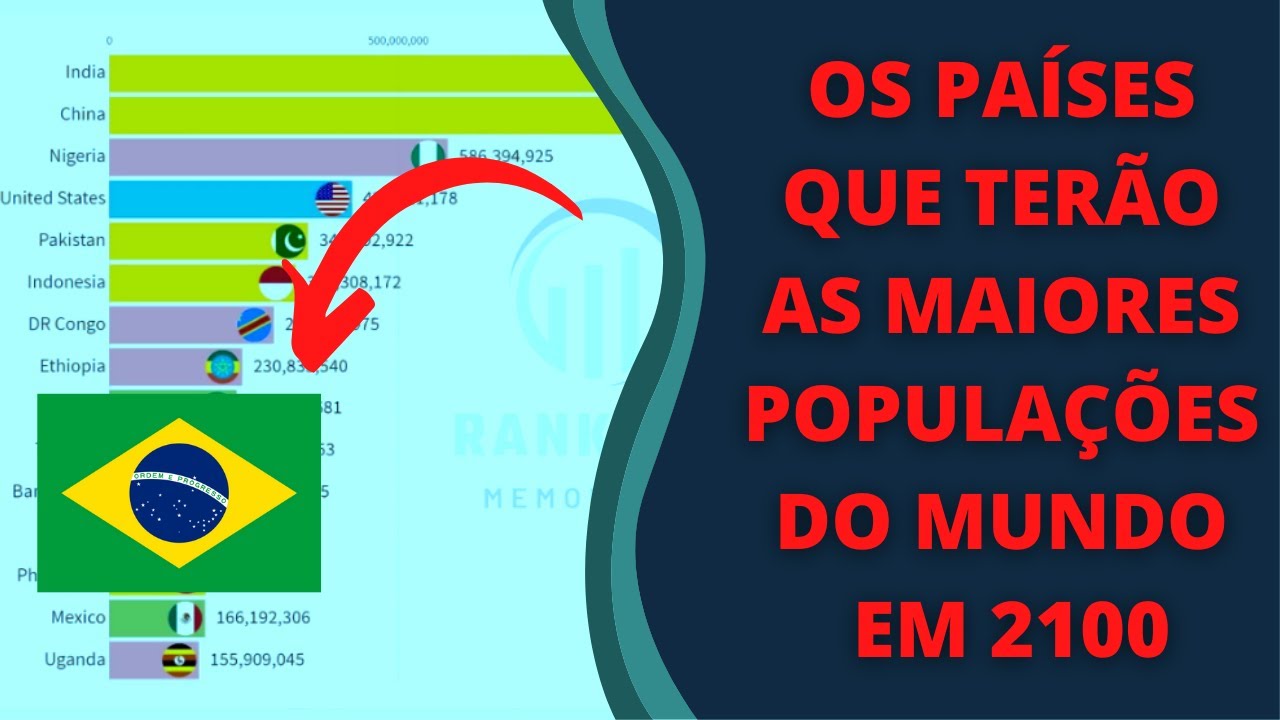 ESTE SERÁ O PAÍS COM A MAIOR POPULAÇÃO DO MUNDO EM 2100 (2019 - 2100 ...