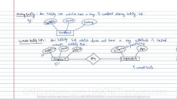11 Strong Entity vs Weak Entity