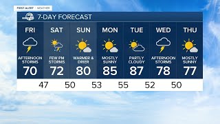 Severe storms possible on Colorado's eastern plains