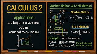 Calc 2 - Lesson 3.7 #1: Improper Integrals  Concepts and Evaluation