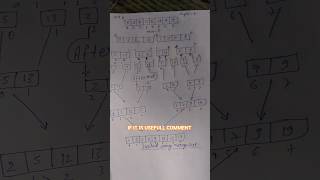 Merge sort for sorting #trend #important #👌👌👌👌👌👌👌🕯️🕯️🕯️🕯️🕯️🕯️🕯️⁉️🥀🥀🥀🥀🥀🥀 #viralshorts