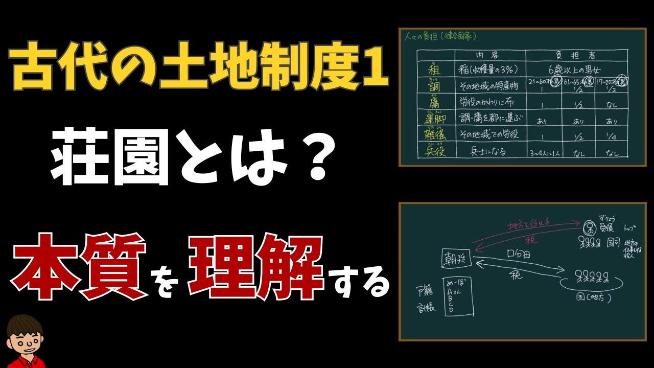 古代の土地制度①（荘園・寄進・公領とは？）について東大卒の元社会科教員がわかりやすく解説【日本の歴史16-1】