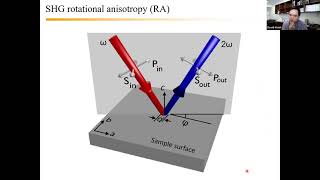 Colloquium Feb 17, 2022 - Strongly Driven Quantum Materials