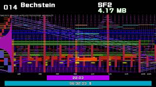 ใSoundfontใ228 Soundfonts / ๆฏ่ผ