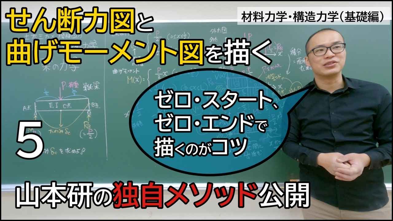 V Diagram and M Diagram [Material Mechanics/Structural Mechanics