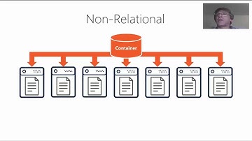 Data Modeling and Partitioning Patterns in Azure Cosmos DB