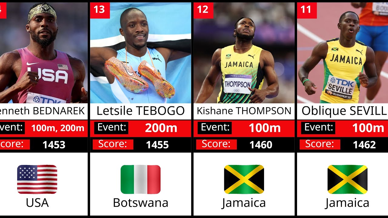 Top 50 Men’s Overall World Athletics Rankings 2025