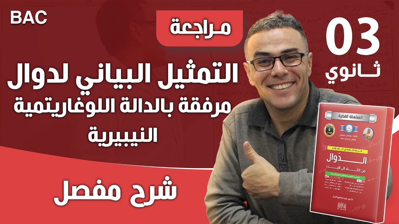 التمثيل البياني لدوال مرفقة بالدالة اللوغاريتمية النيبيرية