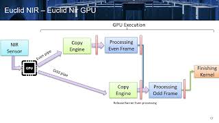 FSW 2022: EUCLID NIR GPU: An On-Board Case Study Accelerated with Embedded GPUs