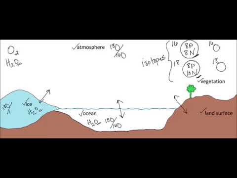 شرح مراحل النظائر البحرية او مراحل نظائر الاوكسجين