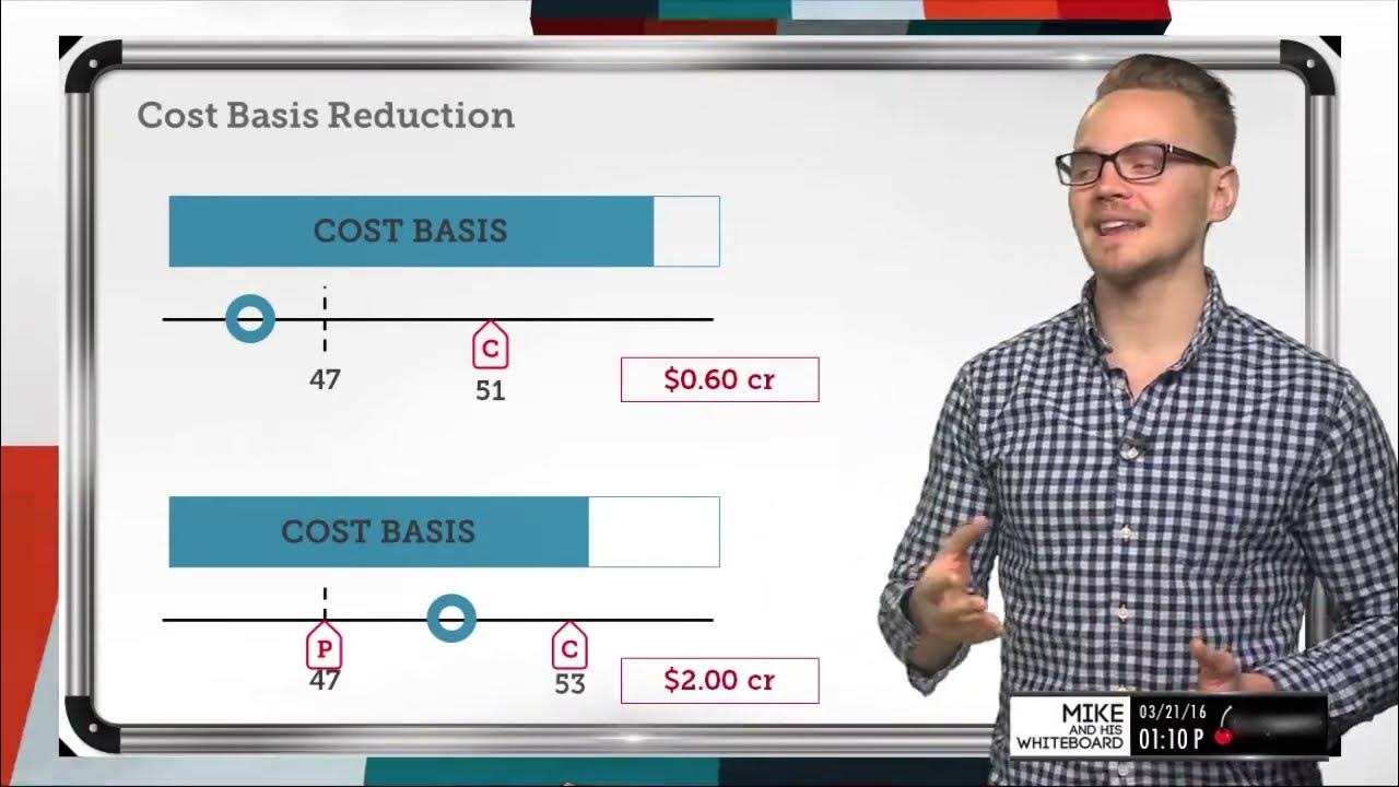Cost Basis Reduction Explained Options Trading Concepts YouTube