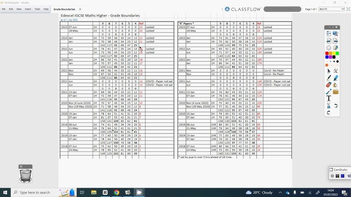 Edexcel IGCSE Maths Foundation (9-1) Grade Boundaries - April 2019 