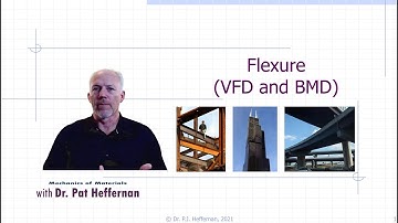 L5.1 - Flexure, Shear Force and Bending Moment Diagrams