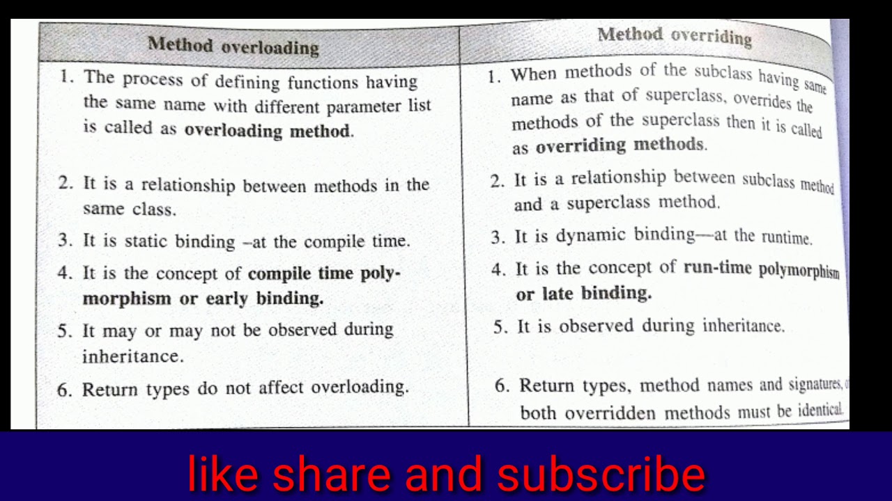 Difference Between Method Overloading and Method Overriding